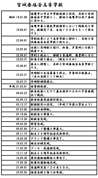 宮城県塩釜高等学校沿革史